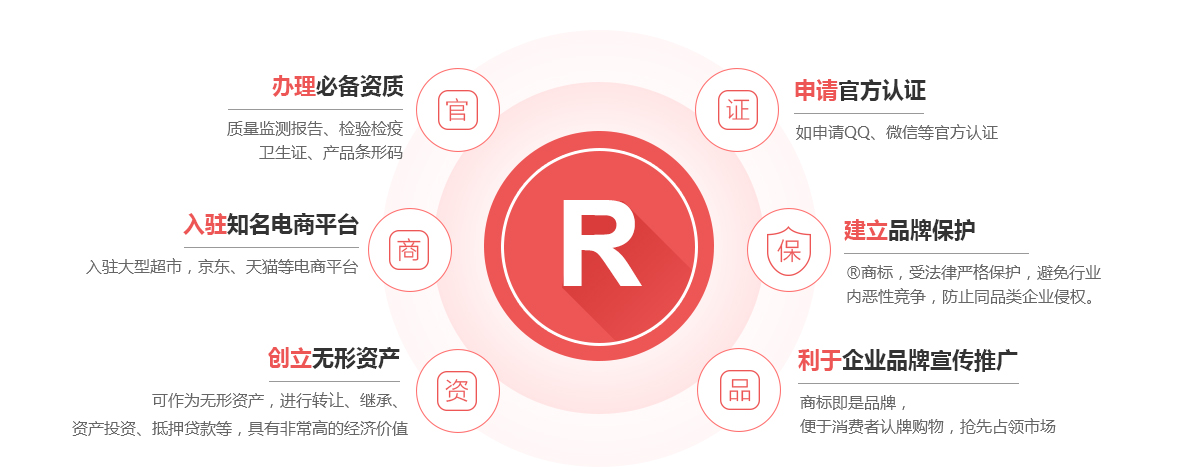 凉州商标注册的作用